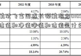 中航沈飞富国成长领航混合010966估值和净值净值和估值是什么意思