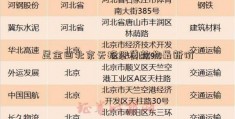 足金回北京无抵押贷款收最新价