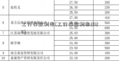 工行存款利率(工行存款利率2024)