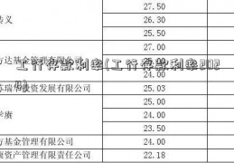 工行存款利率(工行存款利率2024)