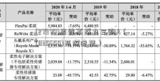 (27970)昆能高盛九三购A（(835650)蓝深远望）