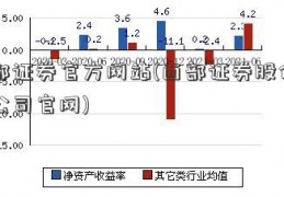 西部证券官方网站(西部证券股份有限公司官网)