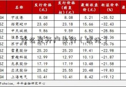 什么是开户支行（优化）