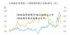 [都诚期货配资]分级基金终止上市(创业板分级基金终止上市)