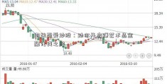 用益盟爱炒股：助你开启赚艺术品金融化钱之路