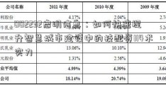 002232启明信息：如何快速提升智慧城市建设中的技配资114术实力