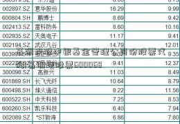 葛洲坝股中银基金管理公司份股票代码!葛洲坝股票600068