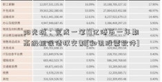 阳光城：完成一笔19亿港币一年期高级担保债权交割[和讯股票软件]