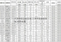 工银平衡基金净值(工银平衡基金净值 百度网盘)