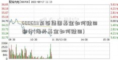 600693东百集团基金如何赎回部分(场外基金如何赎回)