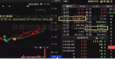 7月13日申万沪黄金价格历史走势图深300价值指数C净值上涨1.53%