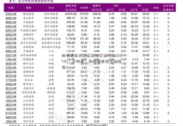 股停牌是好事还是坏事票代码603429：赛特斯：高端智能装备制造商