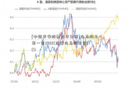 [中国平安股票技术分析]白马股名单一览2022(蓝筹白马股名单)(1)