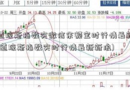 道琼斯指数实微信余额宝时行情最新(道琼斯指数实时行情最新新浪)