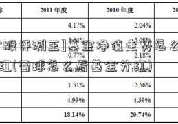 [个股评测王]基金净值走势怎么看分红(雪球怎么看基金分红)