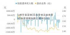 [a股交易费用]事业单位基金投资(事业单位提取职工福利基金)