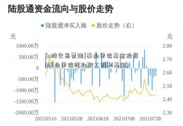 [a股交易费用]事业单位基金投资(事业单位提取职工福利基金)