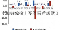 600182股价（芊芊医疗股票）