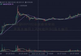 [股票600495]基金退出收益是怎么回事？基金收益为0怎么回事