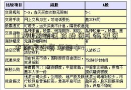 [2741]高瓴医药投资（高瓴资本医疗投资项目）