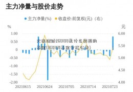 大连理财260108是什么类型的基金(260108基金分红公告)