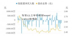 包含b上工申贝股票inancedownload的词条