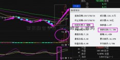 军民融合学院_涨停股买入技巧