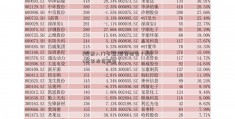 [股票入门书籍]投资报告（2023世界投资报告）