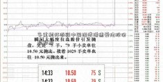 多重利好添彩中国经济增速爱建股份超预期