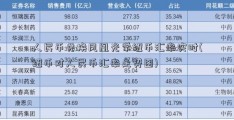 人民币兑换凤凰光学纽币汇率实时(纽币对人民币汇率走势图)