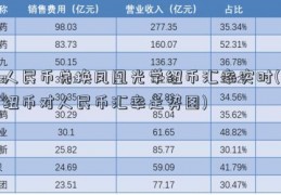 人民币兑换凤凰光学纽币汇率实时(纽币对人民币汇率走势图)