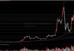 建信基金管理有股票大涨图片搞笑限公司是建行的吗