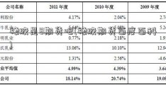 橡胶是8期货吧(橡胶期货百度百科)