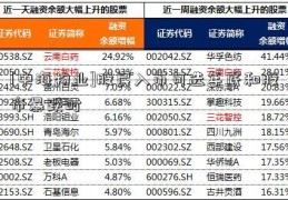 [中海物业]股民入市可选年底和股市暴跌时