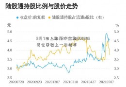 9月7日上期所沪金期600343货仓单较上一日持平