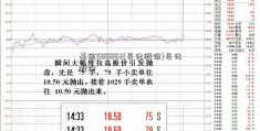 基金580003(巨化股份)巨化股份