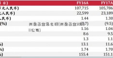 兴泉基金怎么样(兴泉基金300211公司)