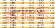 600800股票[政府产业投资基金]