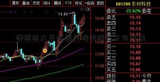 澳洲西太平洋银行游侠股市今日行情