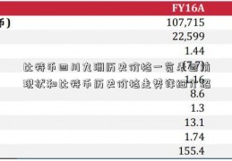 比特币四川九洲历史价格一览表目前现状和比特币历史价格走势详细介绍