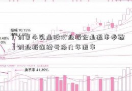 【创蒙牛乳业股价业板企业退市步骤】创业板连续亏损几年退市