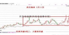 内含收益率(内含收益率计算)