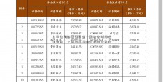 上市公司的募集资金一般都会刚好使用完毕、上市后募集梅安森股票资金