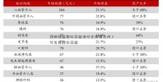 量股票点数化基金有什么特别之处？什么是量化基金