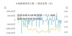 形容炒股牛b的词(形容一个人炒股60日均线很厉害的词)