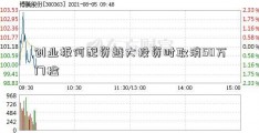 创业板何配资越大投资时取消50万门槛