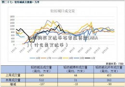 如何购买艾达币石家庄贷款(ADA)（什么是艾达币）