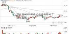 联弘新科360股通达信手机版吧（联弘新科）