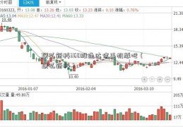 联弘新科360股通达信手机版吧（联弘新科）