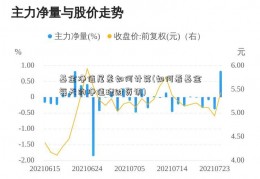 基金净值尾差如何计算(如何看基金每天的净值理财资讯)